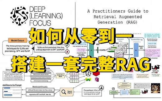 大模型RAG企业项目实战：手把手带你搭建一套完整的RAG系统，原理讲解+代码解析，草履虫都能学明白！LLM大模型_RAG_大模型微调_多模态