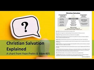 Christian Salvation explained, an infographic with verses