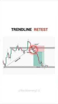 ♻️ Trendline Retest Price Action Setup 📊 price action trading strategies #trading #shorts