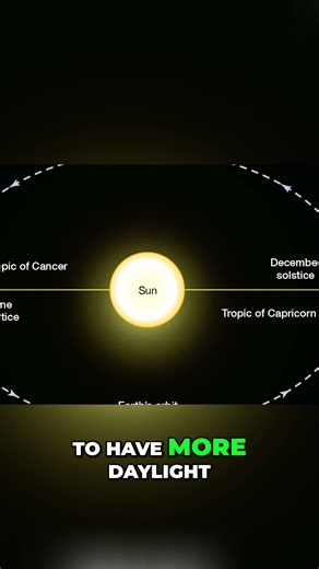 Winter Solstice & Ancient Birthdays #shorts