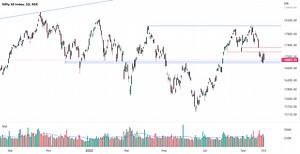 Volume Analysis Series-1 for NSE:NIFTY by StockEngineers