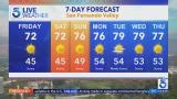 KTLA 5 News weather forecast - Thursday, Dec. 4, 2025