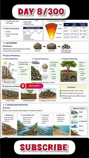 Day 8/300 Class 9 Geography Chapter 2 Shaping of the Earth Full Explanation | Rgclasses99