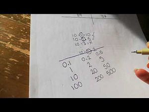 Line graph - choosing the scale