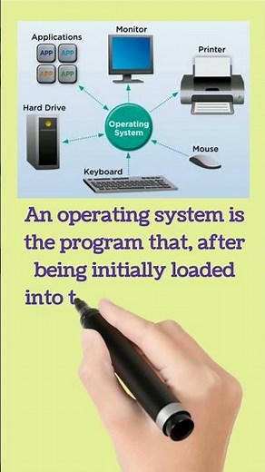 What is an Operating System.