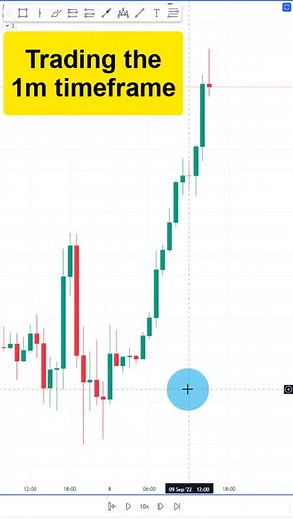 Scalping Trading Strategy for 1 Minute Chart