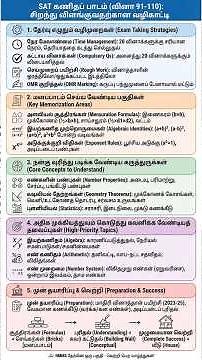NMMS SAT Maths tips and tricks and important topics
