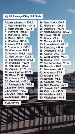🧠 🇺🇸 Average IQ by U.S. State
