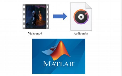 MATLAB提取视频中的音频并保存