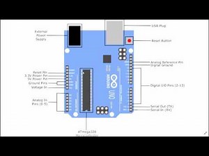 1. Introduction to programming Arduino in Ch