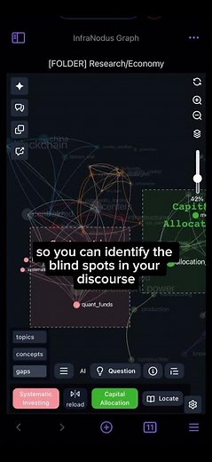 Obsidian graph view reveals main topics and gaps between them