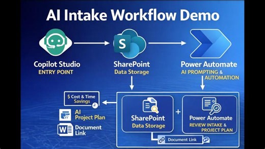 Streamline AI Intake with Copilot Studio + Power Platform | Mark Larsen posted on the topic | LinkedIn