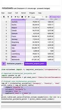 Learn Python + Excel: Mitosheets #data