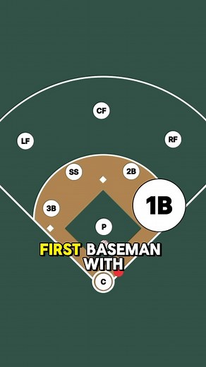 11K views · 153 reactions | What do you think the first baseman...