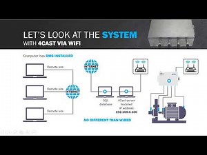 UE Systems Complimentary Webinar - An Intro to the 4Cast