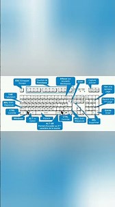 Les bases du clavier et leurs rôles #astucesdigitales #informatique #shorts #education