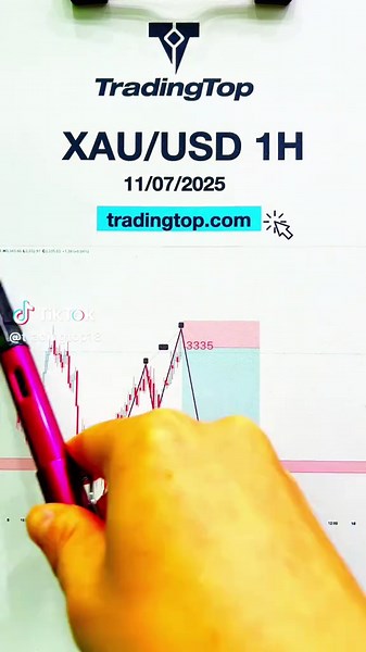#trading #tradingtop #tradingforex #tradingstrategy #tradingtips #tradingsignals #forex #forextrading #forextrader #forexlifestyle #forexsignals #forexmarket #xauusd #xauusdtrder#xauusdanalysis #xauusdgold #xauusdsignal #xauusdsignals #FXトレーダー #金トレード #外貨為替 #ゴールド #ゴールドトレーダー