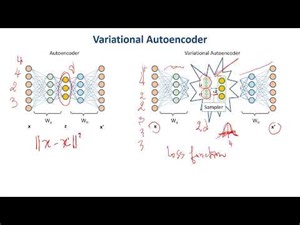 J. DABOUNOU : Les autoencodeurs variationnels