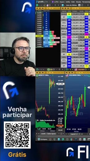 The 3 PHASES of Operation #metodoflac #daytrade