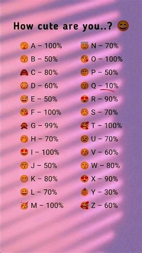 How Cute Are You? 😍✨ Alphabet Cute Level Test! 🫣😂