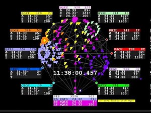 High Frequency Trading in GE Stock