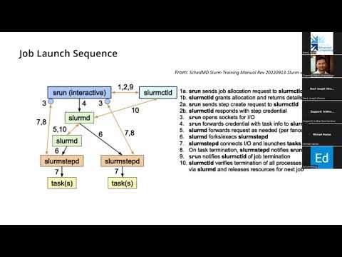Fall 2023 - SLURM 101 by Dr. Rakesh Raghavaraju