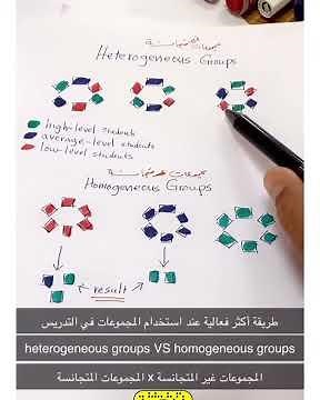 ‎المجموعات غير المتجانسة x المجموعات المتجانس ‎‏#Heterogeneous grouping vs #Homogeneous grouping