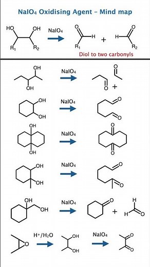 🔥 NaIO4 Reagent Trick | Mind Map of Oxidising Agent | JEE & NEET Chemistry Super Shortcut 😍💥