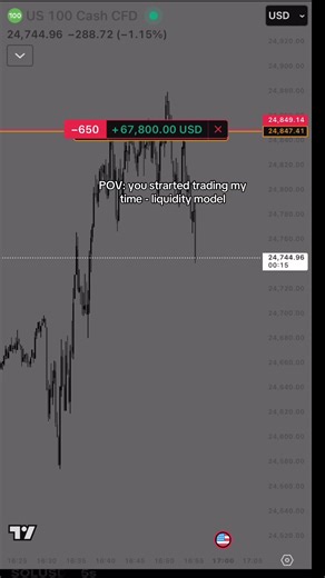 Master Day Trading with the Liquidity Model