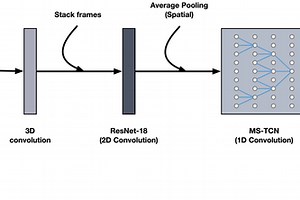 Visual Speech to Text