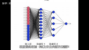 R语言中的神经网络预测时间序列：多层感知器MLP和极限学习机ELM数据分析报告