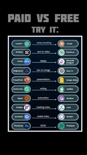FREE APPLICATIONS SHORTCUT #ai #coding #codex