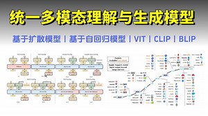 【多模态大模型】统一多模态理解与生成模型：基于Diffusion扩散模型、AR自回归模型和两者融合的MLLM三大类别！MLLM、VIT、CLIP、BLIP