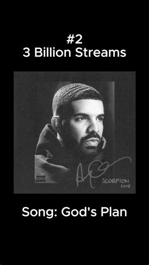 Top 5 Drake Songs By Spotify Streams! #drake #shorts #music #hiphop #shortsfeed