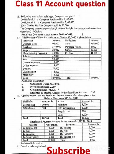 Class 11 Account question paper 2082