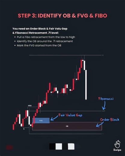 Liquidity Sweep + MSS + FVG Setup | Smart Money Sweeps Liquidity Before Reversal