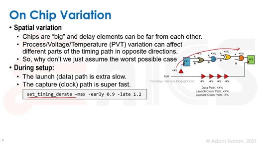 Digital VLSI Design（RTL到GDS）