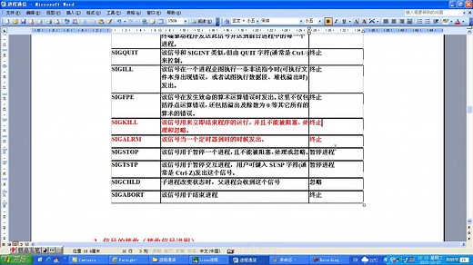 linux进程间通信
