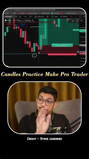 Candels Practice Make Pro Trader