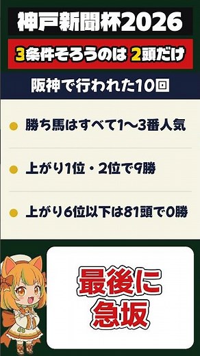 [Kobe Shimbun Hai 2026] Only Robuchen and one other horse meet all 3 criteria to win #shorts #hor...