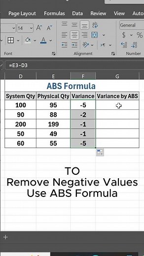 ABS Formula in Excel / Always Positive Result