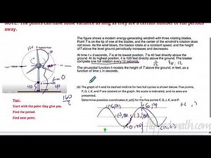 AP Precalculus – FRQ #3