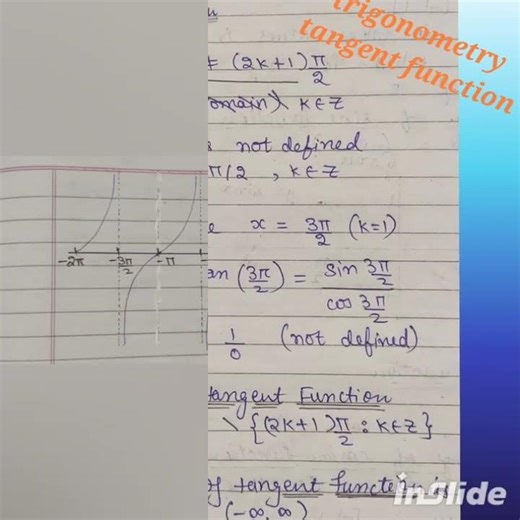 tangent function:domain, range, graph