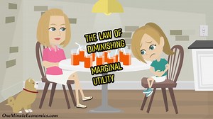 The law of diminishing marginal utility explained in less than a minute #economics #economicslesson #economicsmajor #economicsstudent #economics101