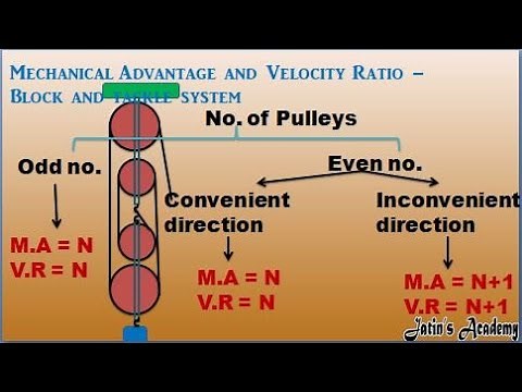 Using several pulleys in two blocks - block and tackle system convenient and inconvenient direction