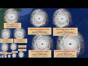 Hurricane Size Comparison | Hurricane Size Comparison by NASA