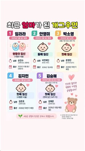 2025~2026 임신 소식 전한 개그우먼 5명｜남편·출산 예정일까지 한눈에