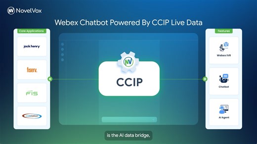 From Data Silos to Smart AI CX - NovelVox CCIP with Cisco Webex Explained