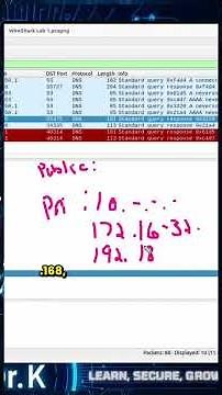 Public vs Private IP Addresses