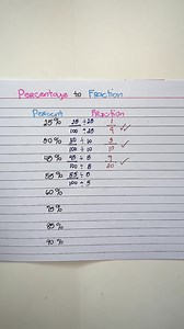 239K views · 1.3K reactions | Percentage to Fraction #mathematics #mathteacher | KnowLedge Explains | Facebook
